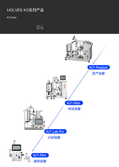 南宫28K2系列产品